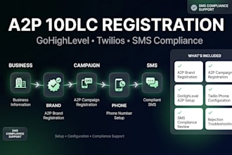 set up a2p 10dlc registration for gohighlevel and twilio
