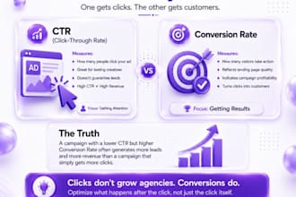 set up and manage facebook ads