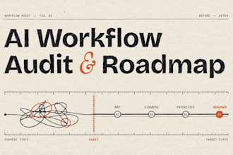 audit your workflow and create an ai automation roadmap