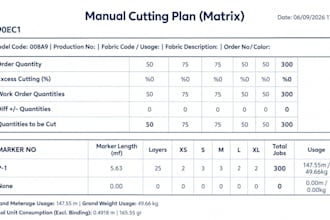 audit apparel fabric consumption and run root cause analysis