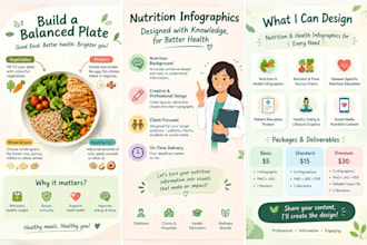 design dietitian and nutrition education infographics