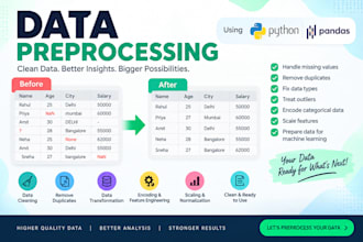 clean and preprocess your data using python and pandas