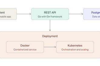 develop rest apis and microservices in golang and postgresql