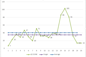 create professional excel charts, graphs and data visualization