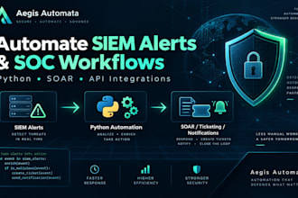automate siem alerts and soc workflows with python and soar