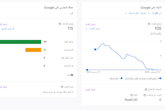 add and optimize products on your salla ecommerce store