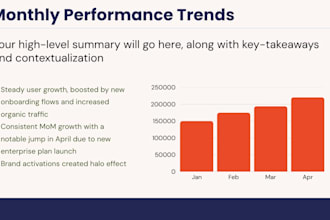 build marketing and business performance decks