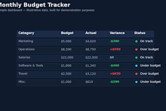 build automated excel dashboards and reports with ai
