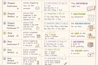 teach o level english language