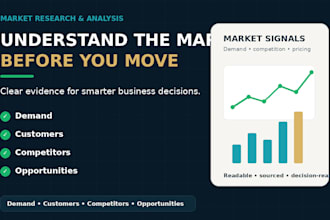 research your market, industry, demand, and competitors