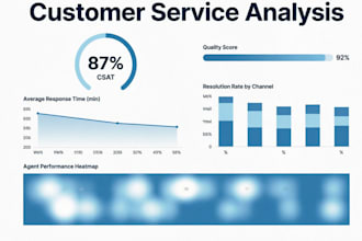 help improve your customer service and customer experience