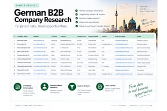 research targeted b2b companies in germany and dach