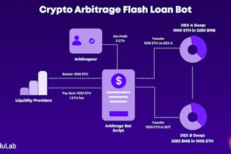 create crypto arbitrage bot, volume bot, dex arbitrage bot on sol, eth, bnb