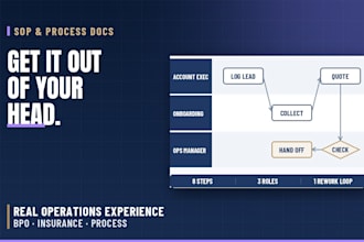 create sops and process documentation for your business