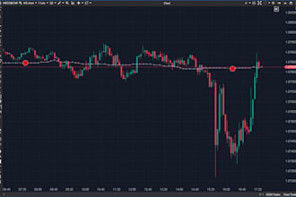 build custom atas order flow indicator in c sharp, dom analysis indicator
