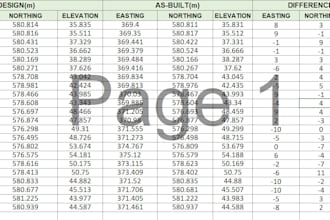 do excel data entry, coordinates lists and survey data