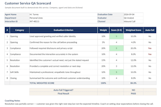 build quality scorecards and KPI tracking for your team