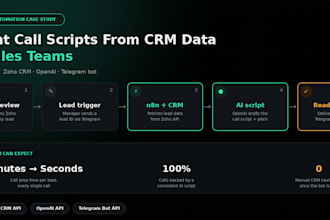 integrate your CRM with automated workflows
