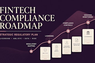 prepare a strategic fintech regulatory compliance roadmap