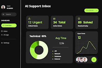design a modern ai support inbox dashboard UI in dark mode