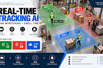 build real time object tracking, zone monitoring, dwell time analysis movement