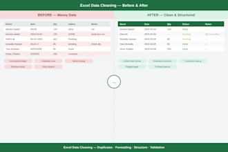 clean, organize and automate your messy excel data
