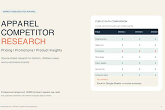 research apparel competitor pricing and promotions