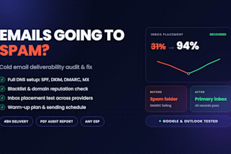 fix your cold email deliverability and spam issues