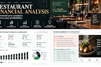 analyze your restaurant profit and loss costs and profitability