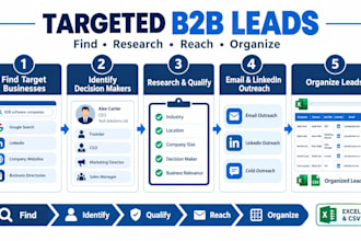 build a targeted b2b lead list for your business