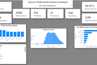 make interactive powerbi dashboard