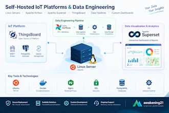 deploy iot platforms, linux servers, airflow, superset, build data pipelines