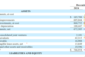 do the preparation of financial statements