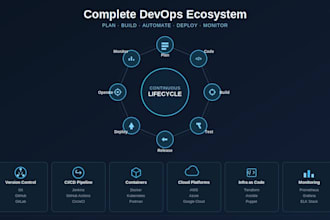implement your devops ecosystem