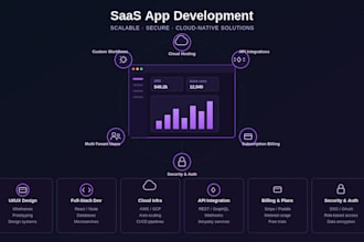 develop your custom full stack saas application and manage your m365 platform