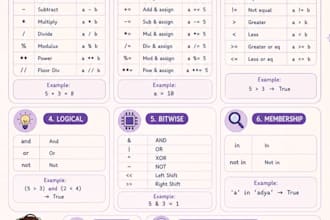 teach cpp, c and python programming to beginners and students