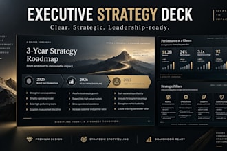 design an executive strategy presentation for leadership and board meetings