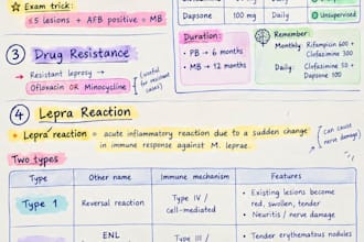 create clear, concise and exam oriented medical notes for medical students