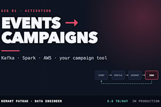connect your app event data to automated email, push and sms campaigns