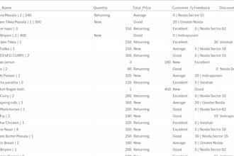 provide fast and accurate data entry services