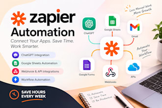 zapier automation, workflow automation and app integration