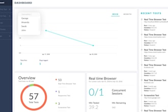 do software testing and QA testing