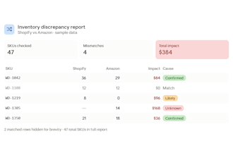 reconcile your inventory data and find discrepancies