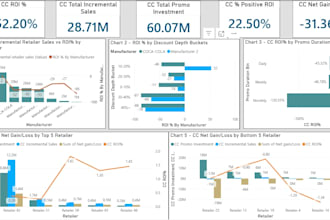 be doing data analytics and bi dashoards
