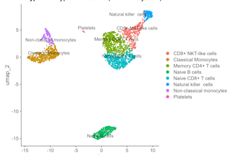 bioinformatics analysis of rna seq and transcriptomic data