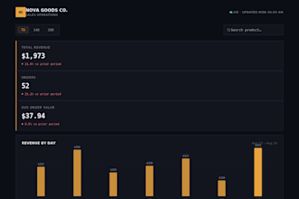 build an automated sales, ecommerce dashboard