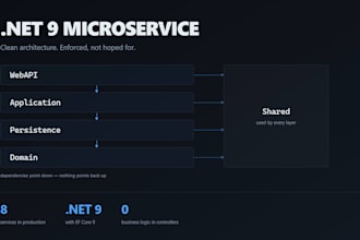build a dotnet 9 microservice with clean architecture