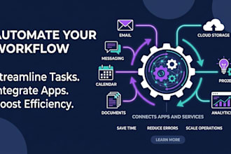 build custom n8n ai automation workflows and agents for your business