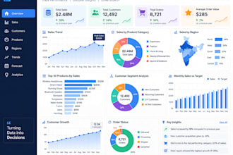 do data analytics and effective data visualization for key insights