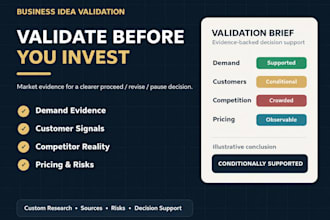 validate your business idea with market and competitor research